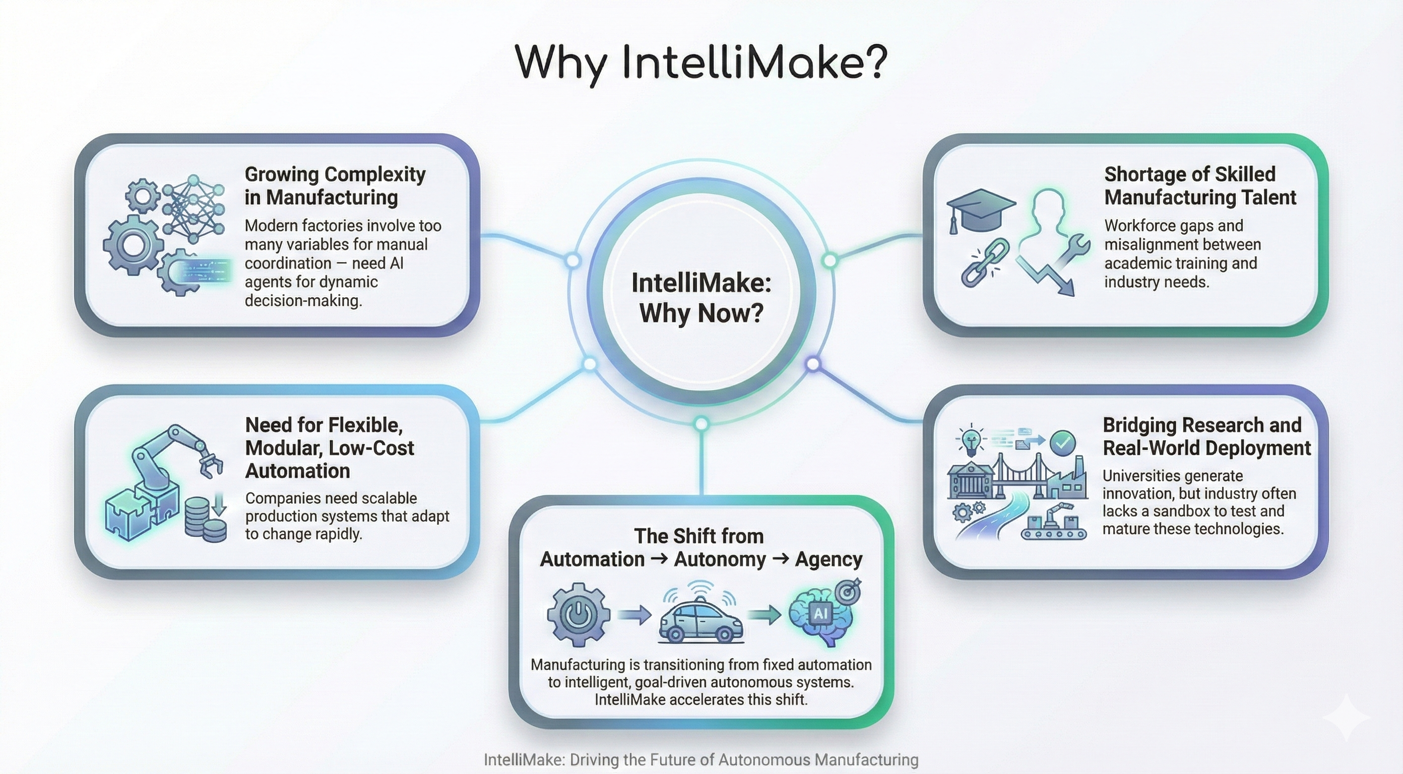 Robots orchestrating autonomous production lines